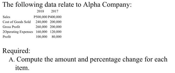 The following data relate to Alpha Company:
2018 2017
Sales
P500,000 P400,000
Cost of Goods Sold 240,000 200,000
Gross Profit
260,000 200,000
160,000 120,000
20perating Expenses
Profit
100,000 80,000
Required:
A. Compute the amount and percentage change for each
item.