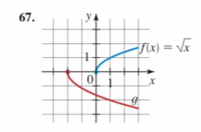 67.
YA
f(x) = Vx
