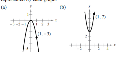 (a)
(b)
(1, 7)
-3 -2 -1
1 2 3
|(1, –3)
2 4
