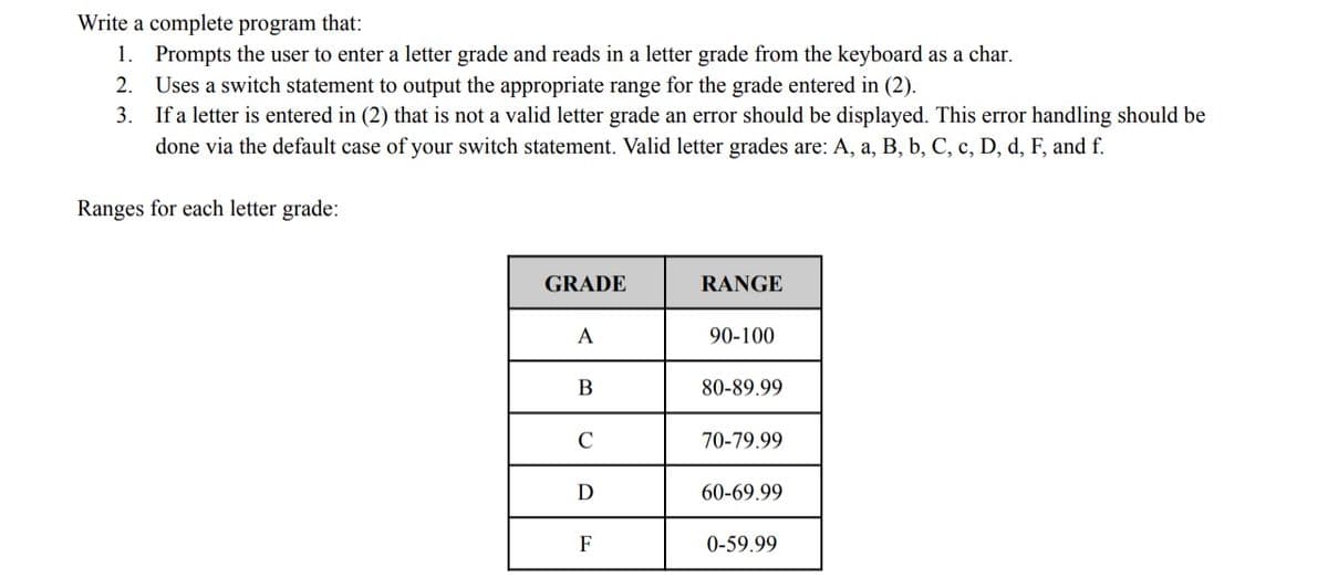 Write a complete program that:
1. Prompts the user to enter a letter grade and reads in a letter grade from the keyboard as a char.
2. Uses a switch statement to output the appropriate range for the grade entered in (2).
3. If a letter is entered in (2) that is not a valid letter grade an error should be displayed. This error handling should be
done via the default case of your switch statement. Valid letter grades are: A, a, B, b, C, c, D, d, F, and f.
Ranges for each letter grade:
GRADE
RANGE
A
90-100
В
80-89.99
C
70-79.99
D
60-69.99
F
0-59.99
