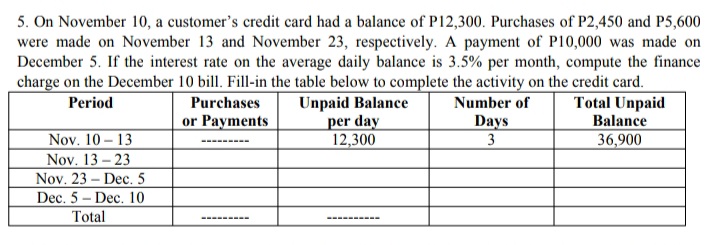 5. On November 10, a customer's credit card had a balance of P12,300. Purchases of P2,450 and P5,600
were made on November 13 and November 23, respectively. A payment of P10,000 was made on
December 5. If the interest rate on the average daily balance is 3.5% per month, compute the finance
charge on the December 10 bill. Fill-in the table below to complete the activity on the credit card.
Unpaid Balance
per day
12,300
Total Unpaid
Balance
Period
Purchases
Number of
or Payments
Days
3
Nov. 10 – 13
36,900
-------
Nov. 13-23
Nov. 23 - Dec. 5
Dec. 5- Dec. 10
Total
-------
-------
