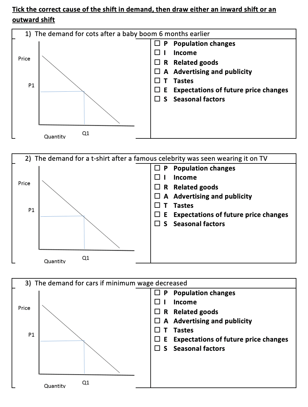 Tick the correct cause of the shift in demand, then draw either an inward shift or an
outward shift
1) The demand for cots after a baby boom 6 months earlier
OP Population changes
Income
Price
OR Related goods
O A Advertising and publicity
OT Tastes
P1
OE Expectations of future price changes
Os Seasonal factors
Q1
Quantity
2) The demand for a t-shirt after a famous celebrity was seen wearing it on TV
OP Population changes
Income
Price
OR Related goods
O A Advertising and publicity
OT Tastes
P1
OE Expectations of future price changes
Os Seasonal factors
Q1
Quantity
3) The demand for cars if minimum wage decreased
OP Population changes
Income
Price
OR Related goods
O A Advertising and publicity
OI Tastes
P1
OE Expectations of future price changes
Os Seasonal factors
Q1
Quantity
