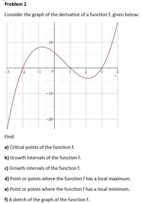 Problem 2
Consider the graph of the derivative of a function f, given below:
10-
-3
-1
-10-
-20-
Find:
a) Critical points of the function f.
b) Growth intervals of the function f.
c) Growth intervals of the function f.
d) Point or points where the function f has a local maximum.
e) Point or points where the function f has a local minimum.
f) A sketch of the graph of the function f.
