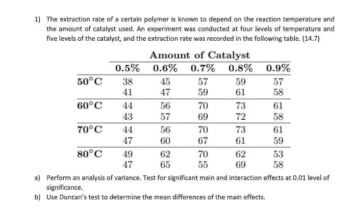 1) The extraction rate of a certain polymer is known to depend on the reaction temperature and
the amount of catalyst used. An experiment was conducted at four levels of temperature and
five levels of the catalyst, and the extraction rate was recorded in the following table. (14.7)
Amount of Catalyst
0.6% 0.7%
0.5%
0.8%
0.9%
50°C
59
38
41
45
47
57
59
57
61
58
60°C
44
56
70
73
61
43
57
69
72
58
70°C
44
56
70
73
61
47
60
67
61
59
80°C
62
65
70
55
53
58
49
62
47
69
a) Perform an analysis of variance. Test for significant main and interaction effects at 0.01 level of
significance.
b) Use Duncan's test to determine the mean differences of the main effects.

