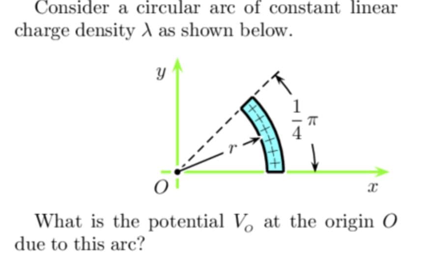 Consider a circular arc of constant linear
charge density A as shown below.
What is the potential V, at the origin O
due to this arc?
