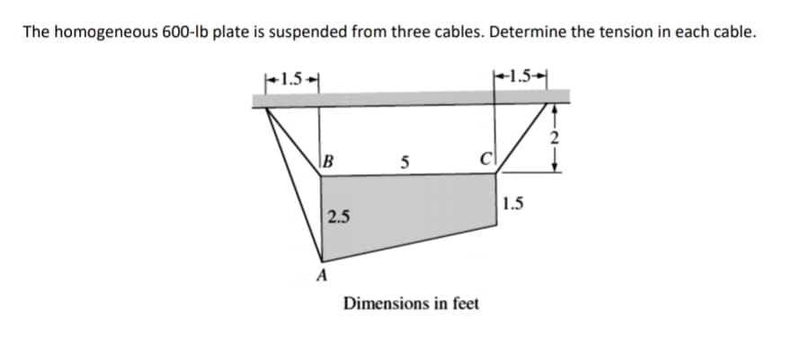 The homogeneous 600-lb plate is suspended from three cables. Determine the tension in each cable.
1.5-1
+1.5+
\B
cl
1.5
2.5
A
Dimensions in feet
