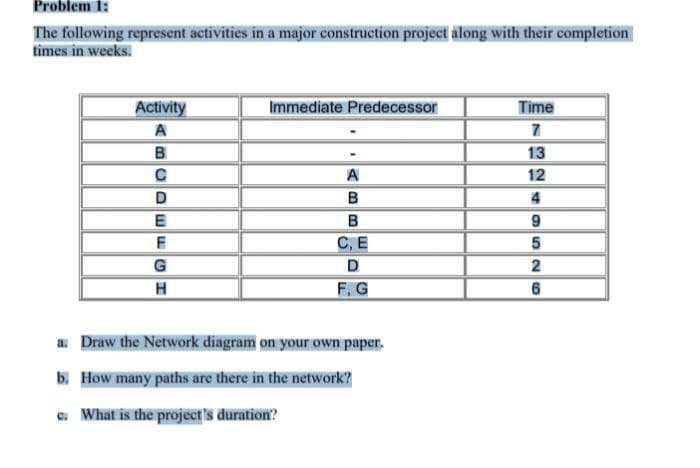 Problem 1:
The following represent activities in a major construction project along with their completion
times in weeks.
Activity
A
BCDEF
C
G
H
Immediate Predecessor
A
B
B
C, E
D
F, G
a. Draw the Network diagram on your own paper.
b. How many paths are there in the network?
c. What is the project's duration?
Time
7
13
12
249526