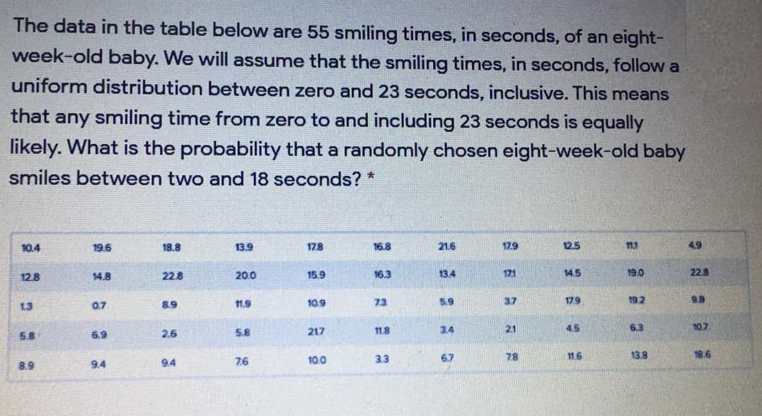 The data in the table below are 55 smiling times, in seconds, of an eight-
week-old baby. We will assume that the smiling times, in seconds, follow a
uniform distribution between zero and 23 seconds, inclusive. This means
that any smiling time from zero to and including 23 seconds is equally
likely. What is the probability that a randomly chosen eight-week-old baby
smiles between two and 18 seconds? *
10.4
19.6
18.8
13.9
178
16.8
21.6
17.9
12.5
11.1
4.9
12.8
14.8
20.0
15.9
16.3
13.4
171
14.5
19.0
22.8
22.8
8.9
11.9
10.9
7.3
5.9
37
179
19.2
9.9
1.3
0.7
5.8
217
11.8
3.4
21
4.5
6.3
58
6.9
2.6
10.0
3.3
6,7
78
116
138
18.6
8.9
9.4
94
7.6
