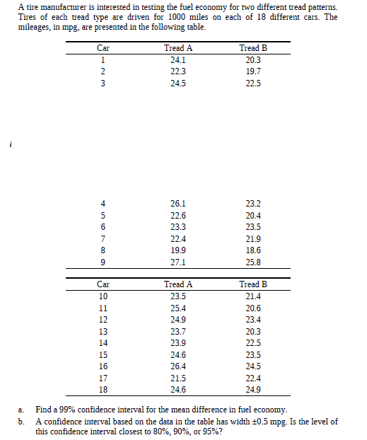 A tire manufacturer is interested in testing the fuel economy for two different tread patterns.
Tires of each tread type are driven for 1000 miles on each of 18 different cars. The
mileages, in mpg, are presented in the following table.
Car
Tread A
Tread B
24.1
20.3
22.3
19.7
24.5
22.5
26.1
23.2
22.6
20.4
23.3
23.5
22.4
21.9
8.
19.9
18.6
27.1
25.8
Car
Tread A
Tread B
10
23.5
21.4
11
25.4
20.6
12
24.9
23.4
13
23.7
20.3
14
23.9
22.5
15
24.6
23.5
16
26.4
24.5
17
21.5
22.4
18
24.6
24.9
Find a 99% confidence interval for the mean difference in fuel economy.
A confidence interval based on the data in the table has width ±0.5 mpg. Is the level of
this confidence interval closest to 80%, 90%, or 95%?
a.
Ь.
