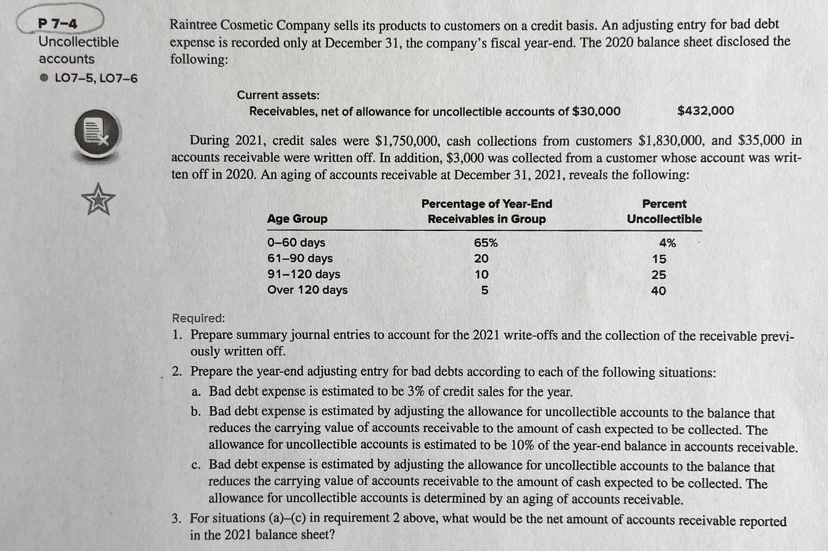 P 7-4
Raintree Cosmetic Company sells its products to customers on a credit basis. An adjusting entry for bad debt
expense is recorded only at December 31, the company's fiscal year-end. The 2020 balance sheet disclosed the
following:
Uncollectible
accounts
• LO7-5, LO7-6
Current assets:
$432,000
Receivables, net of allowance for uncollectible accounts of $30,000
During 2021, credit sales were $1,750,000, cash collections from customers $1,830,000, and $35,000 in
accounts receivable were written off. In addition, $3,000 was collected from a customer whose account was writ-
ten off in 2020. An aging of accounts receivable at December 31, 2021, reveals the following:
Percentage of Year-End
Receivables in Group
Percent
Age Group
Uncollectible
0-60 days
65%
4%
61-90 days
91-120 days
Over 120 days
15
10
25
40
Required:
1. Prepare summary journal entries to account for the 2021 write-offs and the collection of the receivable previ-
ously written off.
2. Prepare the year-end adjusting entry for bad debts according to each of the following situations:
a. Bad debt expense is estimated to be 3% of credit sales for the year.
b. Bad debt expense is estimated by adjusting the allowance for uncollectible accounts to the balance that
reduces the carrying value of accounts receivable to the amount of cash expected to be collected. The
allowance for uncollectible accounts is estimated to be 10% of the year-end balance in accounts receivable.
c. Bad debt expense is estimated by adjusting the allowance for uncollectible accounts to the balance that
reduces the carrying value of accounts receivable to the amount of cash expected to be collected. The
allowance for uncollectible accounts is determined by an aging of accounts receivable.
3. For situations (a)-(c) in requirement 2 above, what would be the net amount of accounts receivable reported
in the 2021 balance sheet?
