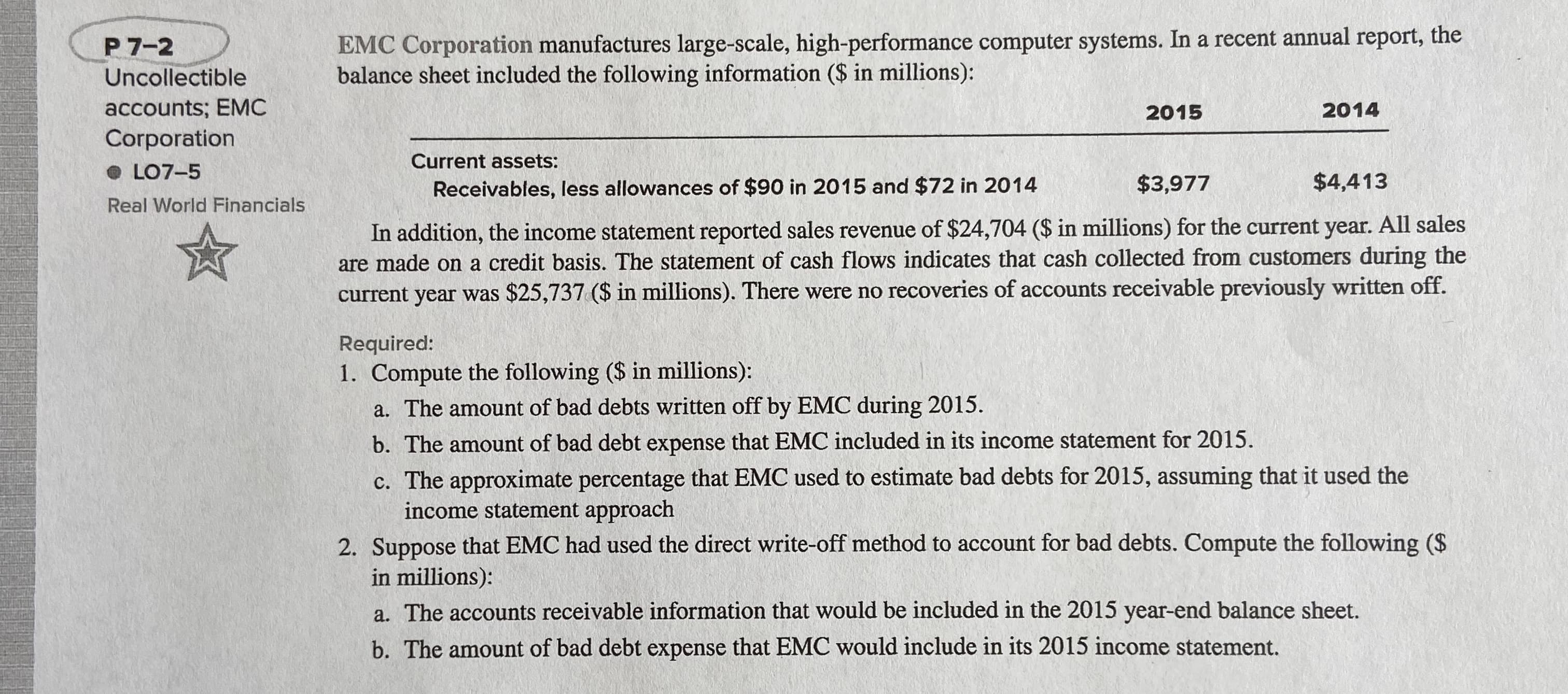 EMC Corporation manufactures large-scale, high-performance computer systems. In a recent annual report, the
balance sheet included the following information ($ in millions):
P 7-2
Uncollectible
accounts; EMC
2014
2015
Corporation
• LO7-5
Current assets:
$4,413
$3,977
Receivables, less allowances of $90 in 2015 and $72 in 2014
Real World Financials
In addition, the income statement reported sales revenue of $24,704 ($ in millions) for the current year. All sales
are made on a credit basis. The statement of cash flows indicates that cash collected from customers during the
current year was $25,737 ($ in millions). There were no recoveries of accounts receivable previously written off.
Required:
1. Compute the following ($ in millions):
a. The amount of bad debts written off by EMC during 2015.
b. The amount of bad debt expense that EMC included in its income statement for 2015.
c. The approximate percentage that EMC used to estimate bad debts for 2015, assuming that it used the
income statement approach
2. Suppose that EMC had used the direct write-off method to account for bad debts. Compute the following ($
in millions):
a. The accounts receivable information that would be included in the 2015 year-end balance sheet.
b. The amount of bad debt expense that EMC would include in its 2015 income statement.
