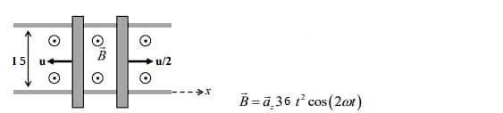 15
u
u/2
--->X
B =a¸36 t² cos(2or)
