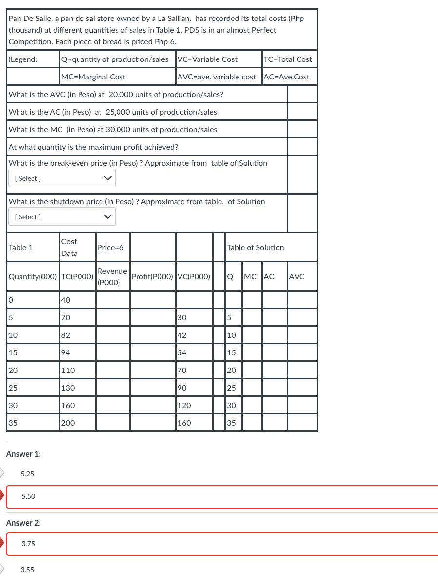 Pan De Salle, a pan de sal store owned by a La Sallian, has recorded its total costs (Php
thousand) at different quantities of sales in Table 1. PDS is in an almost Perfect
Competition. Each piece of bread is priced Php 6.
(Legend:
Q=quantity of production/sales |VC-Variable Cost
MC=Marginal Cost
What is the AVC (in Peso) at 20,000 units of production/sales?
What is the AC (in Peso) at 25,000 units of production/sales
What is the MC (in Peso) at 30,000 units of production/sales
At what quantity is the maximum profit achieved?
What is the break-even price (in Peso) ? Approximate from table of Solution
[Select]
Table 1
What is the shutdown price (in Peso) ? Approximate from table. of Solution
[Select]
Quantity(000) TC(POOO)
0
5
10
15
20
25
30
35
Answer 1:
5.25
5.50
Answer 2:
3.75
Cost
Data
3.55
40
70
82
94
110
130
160
200
||Price=6
Revenue
(POOO)
AVC=ave. variable cost |AC-Ave.Cost
Profit(P000) VC(POOO)
30
42
54
70
90
120
160
Table of Solution
Q
5
10
15
20
TC-Total Cost
25
30
35
MC AC
AVC