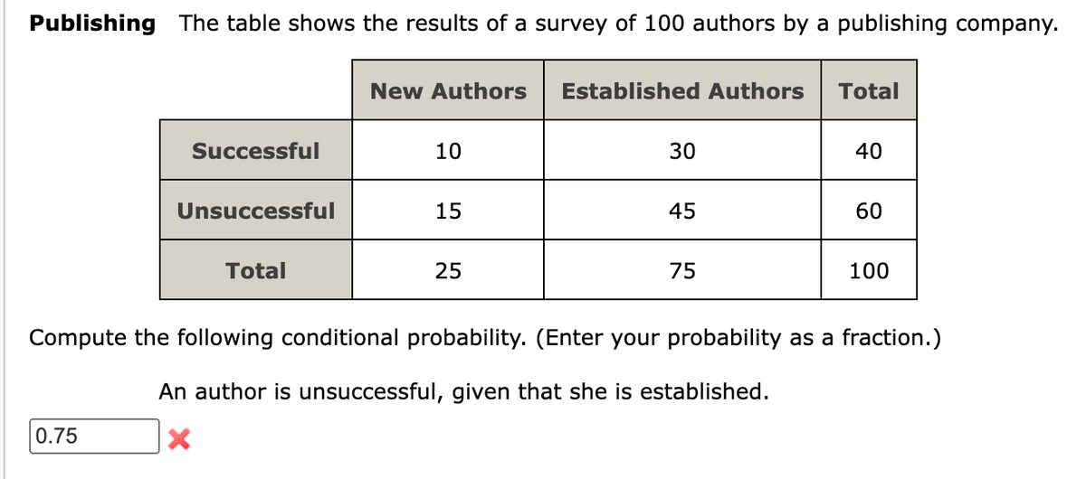 Publishing The table shows the results of a survey of 100 authors by a publishing company.
Successful
0.75
Unsuccessful
Total
New Authors Established Authors
10
15
25
30
45
75
Total
40
60
100
Compute the following conditional probability. (Enter your probability as a fraction.)
An author is unsuccessful, given that she is established.
X