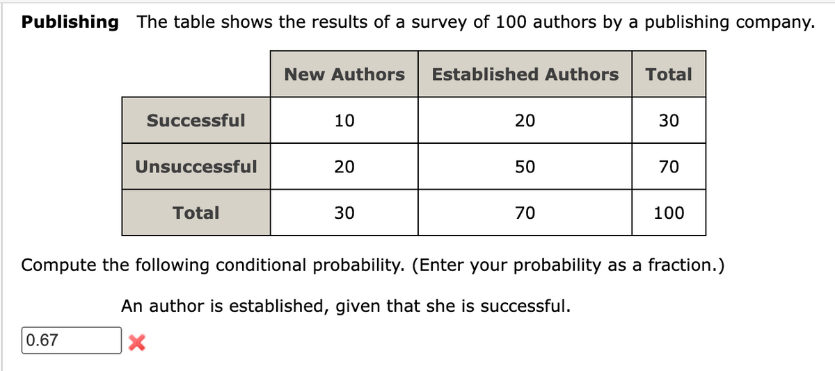 Publishing The table shows the results of a survey of 100 authors by a publishing company.
Successful
0.67
Unsuccessful
Total
New Authors Established Authors
10
20
30
20
50
70
Total
30
70
100
Compute the following conditional probability. (Enter your probability as a fraction.)
An author is established, given that she is successful.
X