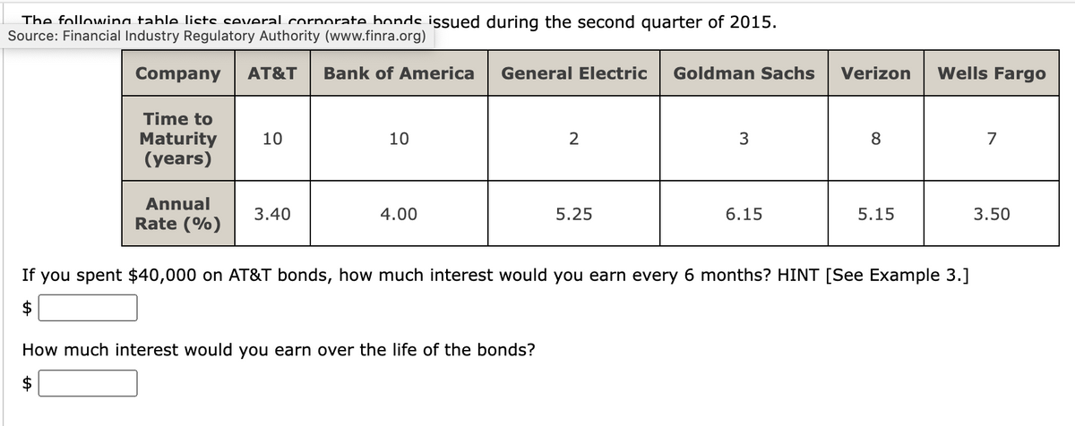 The following table lists several corporate honds issued during the second quarter of 2015.
Source: Financial Industry Regulatory Authority (www.finra.org)
Company AT&T Bank of America
Time to
Maturity 10
(years)
Annual
Rate (%)
GA
3.40
10
4.00
General Electric Goldman Sachs
How much interest would you earn over the life of the bonds?
2
5.25
3
6.15
Verizon
8
5.15
If you spent $40,000 on AT&T bonds, how much interest would you earn every 6 months? HINT [See Example 3.]
Wells Fargo
7
3.50