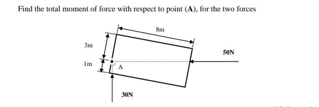 Find the total moment of force with respect to point (A), for the two forces
8m
3m
50N
1m
A
30N
