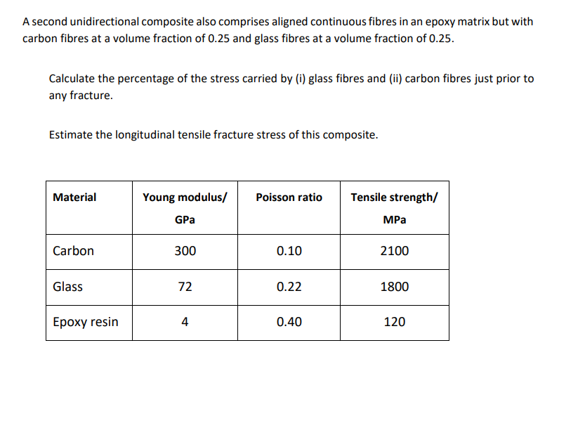 A second unidirectional composite also comprises aligned continuous fibres in an epoxy matrix but with
carbon fibres at a volume fraction of 0.25 and glass fibres at a volume fraction of 0.25.
Calculate the percentage of the stress carried by (i) glass fibres and (ii) carbon fibres just prior to
any fracture.
Estimate the longitudinal tensile fracture stress of this composite.
Material
Young modulus/
Poisson ratio
Tensile strength/
GPa
MPa
Carbon
300
0.10
2100
Glass
72
0.22
1800
Epoxy resin
4
0.40
120
