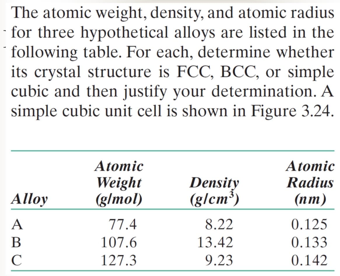 The atomic weight, density, and atomic radius
· for three hypothetical alloys are listed in the
´ following table. For each, determine whether
its crystal structure is FCC, BCC, or simple
cubic and then justify your determination. A
simple cubic unit cell is shown in Figure 3.24.
Atomic
Atomic
Density
(g/cm³)
Radius
Weight
(g/mol)
Alloy
(пт)
77.4
8.22
0.125
107.6
13.42
0.133
127.3
9.23
0.142
ABC
