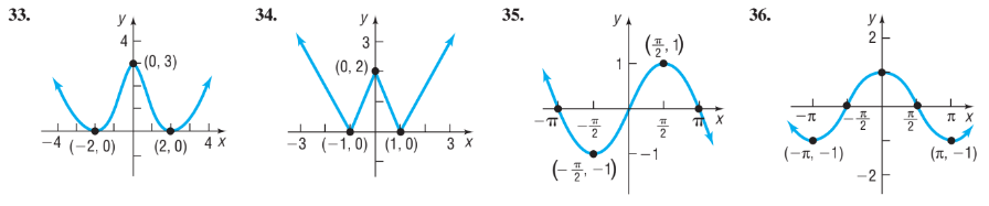 33.
34.
35.
36.
y
y A
2
(5. 1)
3
(0, 3)
(0, 2)
1
-플
2
-4 (-2, 0)
-3 (-1, 0) | (1, 0)
(2, 0) 4 x
3 x
(-n, -1)
(T, –1)
(- -1)
2.
