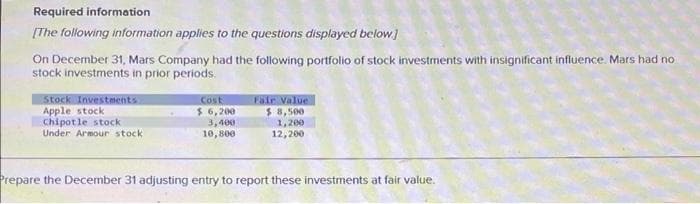 Required information
[The following information applies to the questions displayed below]
On December 31, Mars Company had the following portfolio of stock investments with insignificant influence. Mars had no
stock investments in prior periods.
Stock Investments
Fair Value
Apple stock
Cost
$ 6,200
$ 8,500
Chipotle stock
3,400
1,200
Under Armour stock
10,800
12,200
Prepare the December 31 adjusting entry to report these investments at fair value.