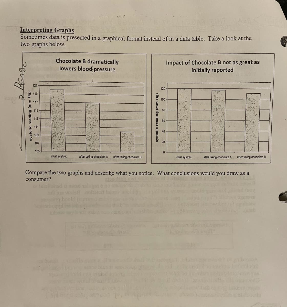 Interpreting Graphs
Sometimes data is presented in a graphical format instead of in a data table. Take a look at the
two graphs below.
Chocolate B dramatically
lowers blood pressure
Impact of Chocolate B not as great as
initially reported
121
120
119
100
117
115
80
113
111
109
107
105
iniltial systolic
after taking chocolate A
after taking chocolate B
initial systolic
after taking chocolate A
after taking chocolate B
Compare the two graphs and describe what you notice. What conclusions would you draw as a
consumer?
esiorbioged
bea
emoo bluern
systolic reading (mm Hg)
systolic reading (mm Hg)
20
