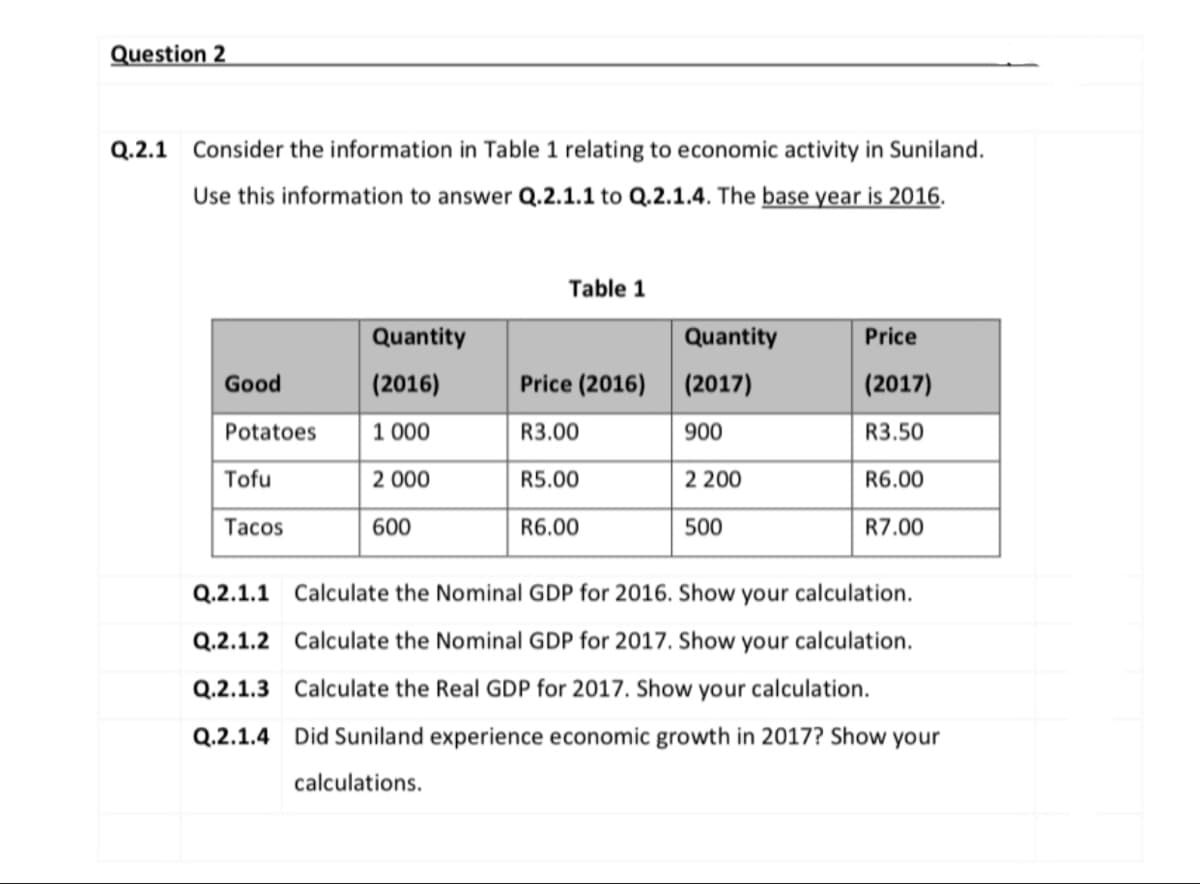 Question 2
Q.2.1 Consider the information in Table 1 relating to economic activity in Suniland.
Use this information to answer Q.2.1.1 to Q.2.1.4. The base year is 2016.
Table 1
Quantity
Quantity
Price
Good
(2016)
Price (2016) (2017)
(2017)
Potatoes
1 000
R3.00
900
R3.50
Tofu
2 000
R5.00
2 200
R6.00
Tacos
600
R6.00
500
R7.00
Q.2.1.1 Calculate the Nominal GDP for 2016. Show your calculation.
Q.2.1.2 Calculate the Nominal GDP for 2017. Show your calculation.
Q.2.1.3 Calculate the Real GDP for 2017. Show your calculation.
Q.2.1.4 Did Suniland experience economic growth in 2017? Show your
calculations.
