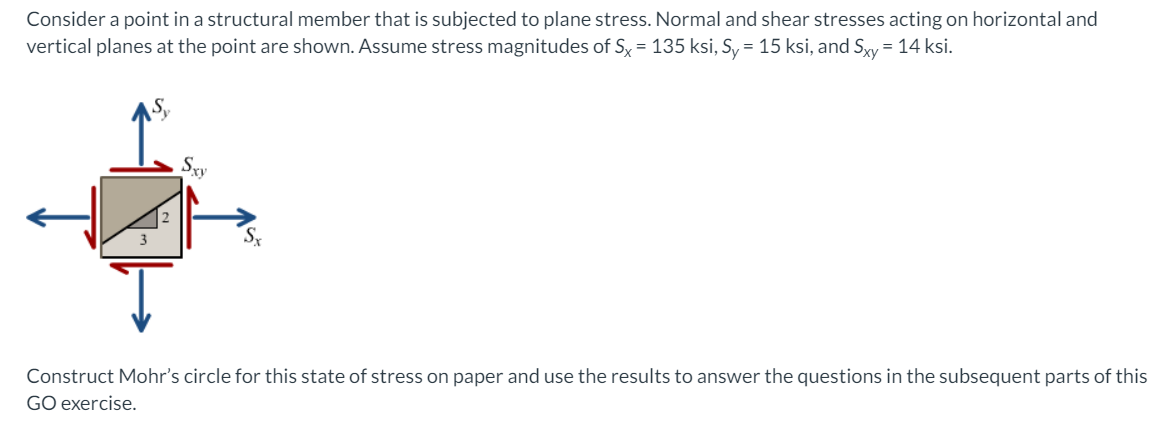 Consider a point in a structural member that is subjected to plane stress. Normal and shear stresses acting on horizontal and
vertical planes at the point are shown. Assume stress magnitudes of Sx = 135 ksi, Sy = 15 ksi, and Sxy = 14 ksi.
Sxy
S
Construct Mohr's circle for this state of stress on paper and use the results to answer the questions in the subsequent parts of this
GO exercise.
