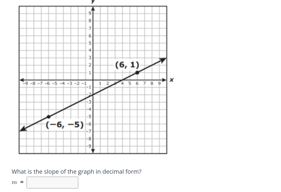 -9-8-7 -6 -5 -4 -3 -2 -1
a
8
7
6
5
4
3
2
1
M
-3
56789
(-6, -5) -
-7
-8
(6, 1)
1 2 4 5 6 7 8 9′
What is the slope of the graph in decimal form?
m =
X