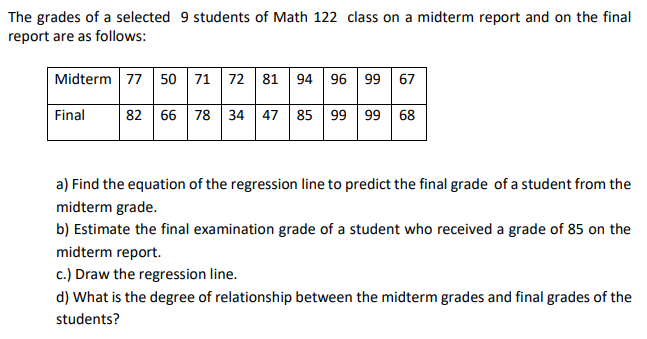 The grades of a selected 9 students of Math 122 class on a midterm report and on the final
report are as follows:
Midterm 77 50 71 72 81 | 94 96 99 | 67
Final
82 66 78 34 47 85 99 99 68
a) Find the equation of the regression line to predict the final grade of a student from the
midterm grade.
b) Estimate the final examination grade of a student who received a grade of 85 on the
midterm report.
c.) Draw the regression line.
d) What is the degree of relationship between the midterm grades and final grades of the
students?

