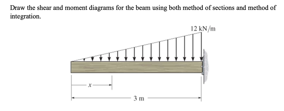 Draw the shear and moment diagrams for the beam using both method of sections and method of
integration.
12 kN/m
3 m
