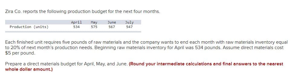 Zira Co. reports the following production budget for the next four months.
April
May
June
July
Production (units)
534
575
567
547
Each finished unit requires five pounds of raw materials and the company wants to end each month with raw materials inventory equal
to 20% of next month's production needs. Beginning raw materials inventory for April was 534 pounds. Assume direct materials cost
$5 per pound.
Prepare a direct materials budget for April, May, and June. (Round your intermediate calculations and final answers to the nearest
whole dollar amount.)
