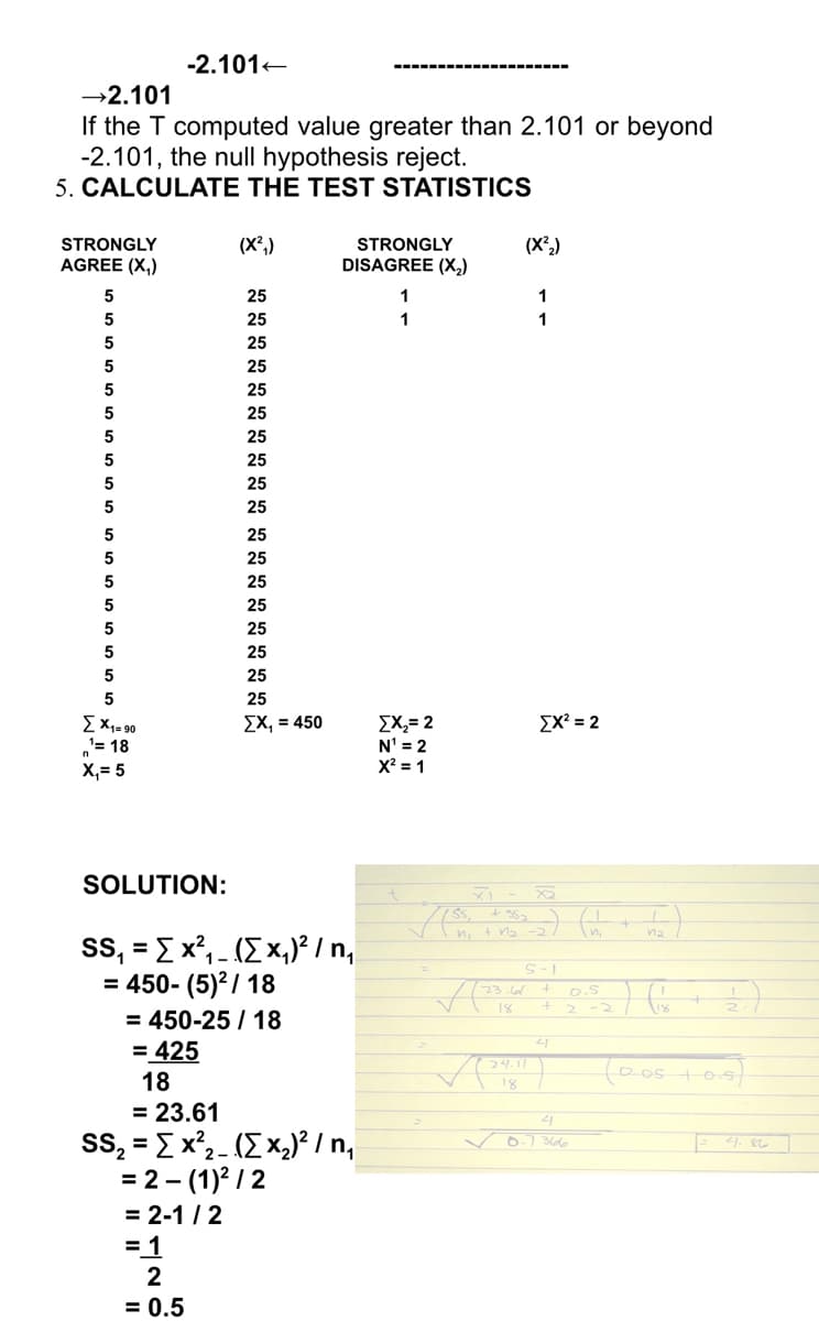 -2.101-
→2.101
If the T computed value greater than 2.101 or beyond
-2.101, the null hypothesis reject.
5. CALCULATE THE TEST STATISTICS
STRONGLY
(X²,)
STRONGLY
(X²,)
AGREE (X,)
DISAGREE (X,)
25
25
5
25
5
25
25
5
25
25
5
25
5
25
5
25
5
25
25
25
25
5
25
5
25
25
5
25
EX1= 90
1= 18
ΣΧ, 450
Σχ2
ΣΧ2
N' = 2
X? = 1
X,= 5
SOLUTION:
ss, = E x², - (E ×,)² / n,
= 450- (5)?/ 18
= 450-25 / 18
= 425
23.6
o.S
+2 -2
24.11
18
= 23.61
SS, = E x²,- (E x,)² / n,
= 2 - (1)? / 2
= 2-1 / 2
V0-7 366
=1
2
= 0.5
