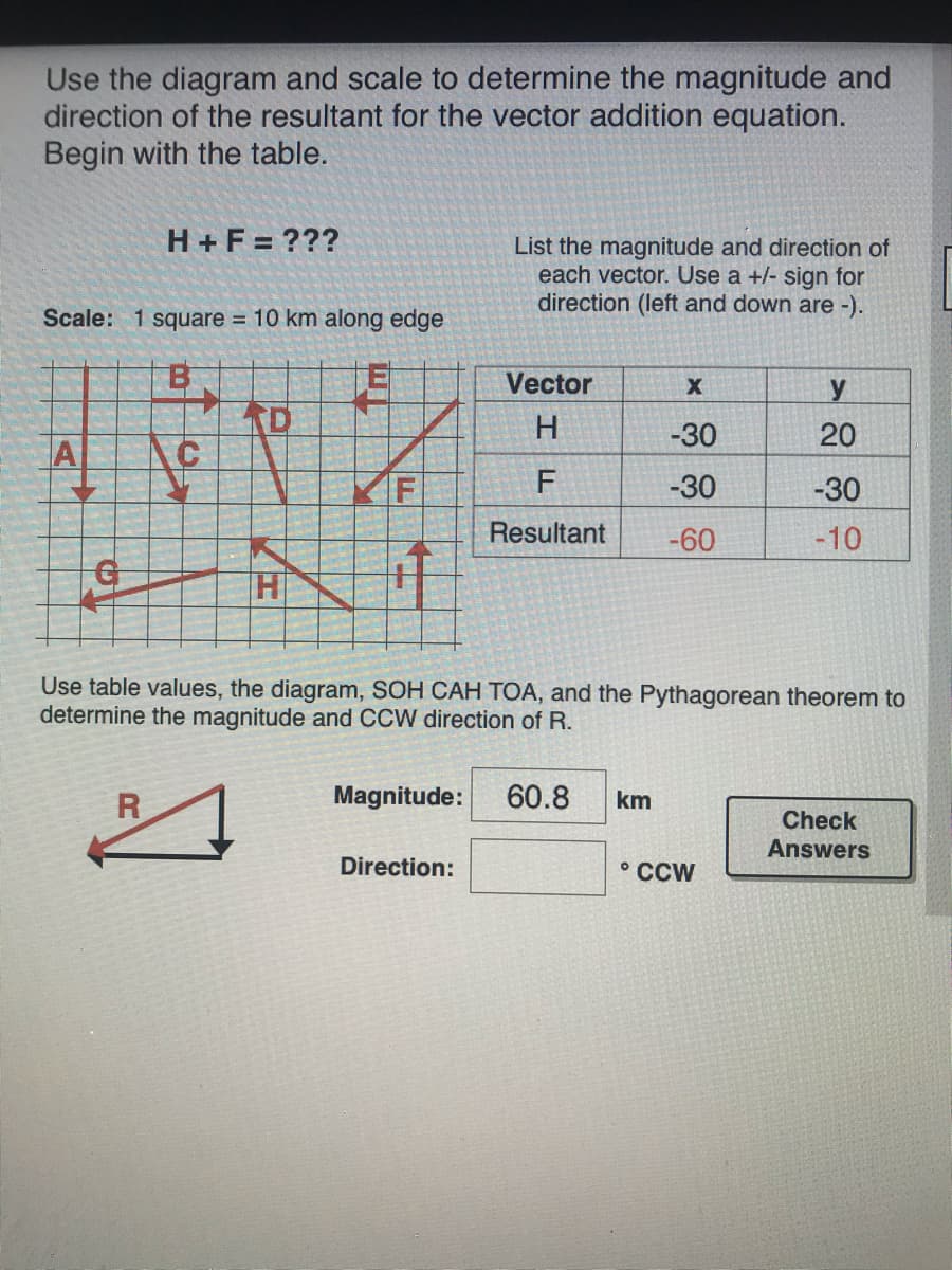 Use the diagram and scale to determine the magnitude and
direction of the resultant for the vector addition equation.
Begin with the table.
H +F = ???
List the magnitude and direction of
each vector. Use a +/- sign for
direction (left and down are -).
Scale: 1 square = 10 km along edge
Vector
TD
H
-30
1F
F
-30
-30
Resultant
-60
-10
Use table values, the diagram, SOH CAH TOA, and the Pythagorean theorem to
determine the magnitude and CCW direction of R.
R
Magnitude:
60.8
km
Check
Answers
Direction:
• CCW
20
