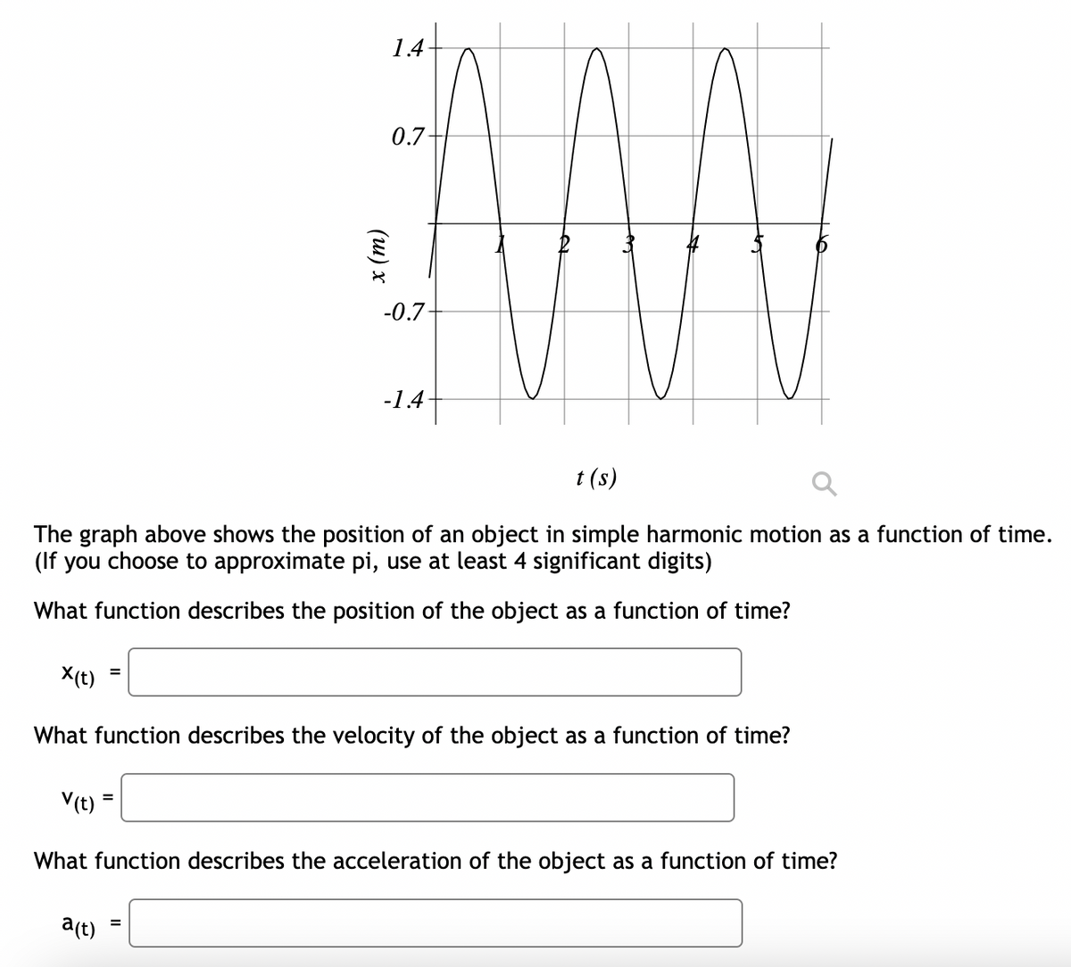 14-
0.7-
-0.7
-1.4
t (s)
The graph above shows the position of an object in simple harmonic motion as a function of time.
(If you choose to approximate pi, use at least 4 significant digits)
What function describes the position of the object as a function of time?
X(t)
What function describes the velocity of the object as a function of time?
V(t) =
What function describes the acceleration of the object as a function of time?
a(t)
х (т)
