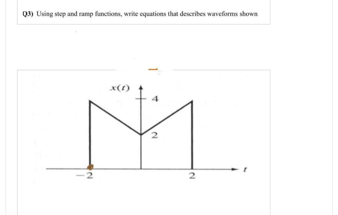 Q3) Using step and ramp functions, write equations that describes waveforms shown
4
2
