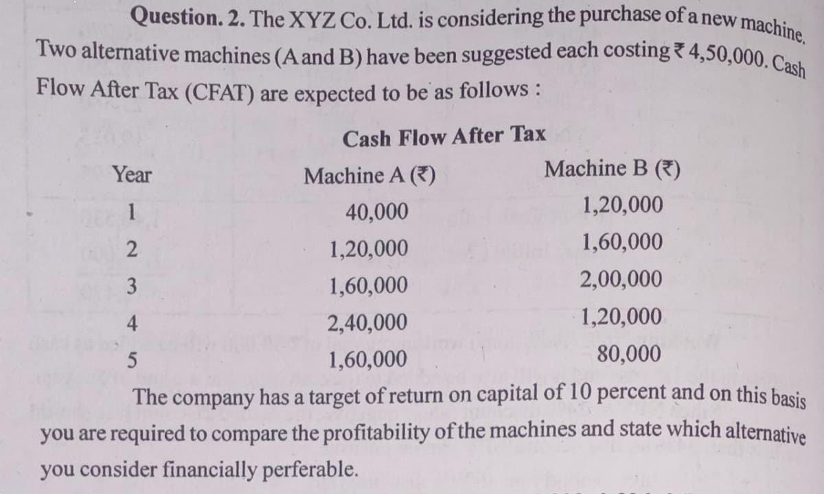 Two alternative machines (A and B) have been suggested each costing 4,50,000. Cash
Question. 2. The XYZ Co. Ltd. is considering the purchase of a new machine.
Flow After Tax (CFAT) are expected to be as follows:
Cash Flow After Tax
Year
Machine A ()
Machine B (7)
1
40,000
1,20,000
1,20,000
1,60,000
3
1,60,000
2,00,000
4
2,40,000
1,20,000
1,60,000
80,000
The company has a target of return on capital of 10 percent and on this basis
you are required to compare the profitability of the machines and state which alternative
you consider financially perferable.
