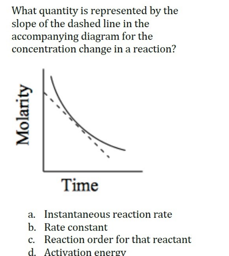 What quantity is represented by the
slope of the dashed line in the
accompanying diagram for the
concentration change in a reaction?
Time
a. Instantaneous reaction rate
b. Rate constant
c. Reaction order for that reactant
d. Activation energy
Molarity
