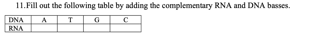 11.Fill out the following table by adding the complementary RNA and DNA basses.
DNA
A
T
C
RNA
