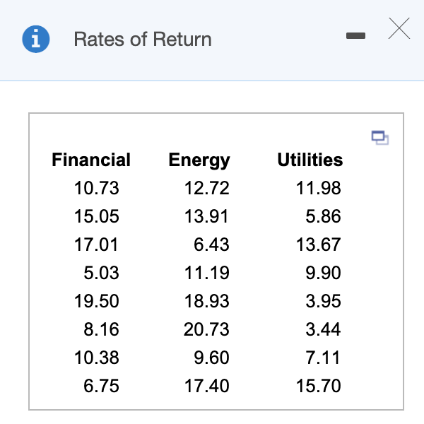 i
Rates of Return
Financial
Energy
Utilities
10.73
12.72
11.98
15.05
13.91
5.86
17.01
6.43
13.67
5.03
11.19
9.90
19.50
18.93
3.95
8.16
20.73
3.44
10.38
9.60
7.11
6.75
17.40
15.70
