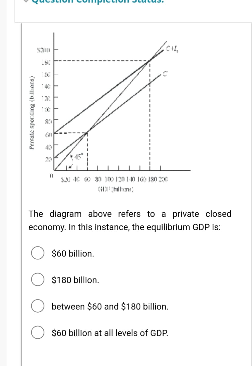 Private sperding (billions)
5300
140
80
GI
11
$20 40 00 80 100 120 140 160 180 200
GDF (millions)
CIL
The diagram above refers to a private closed
economy. In this instance, the equilibrium GDP is:
$60 billion.
$180 billion.
between $60 and $180 billion.
$60 billion at all levels of GDP.