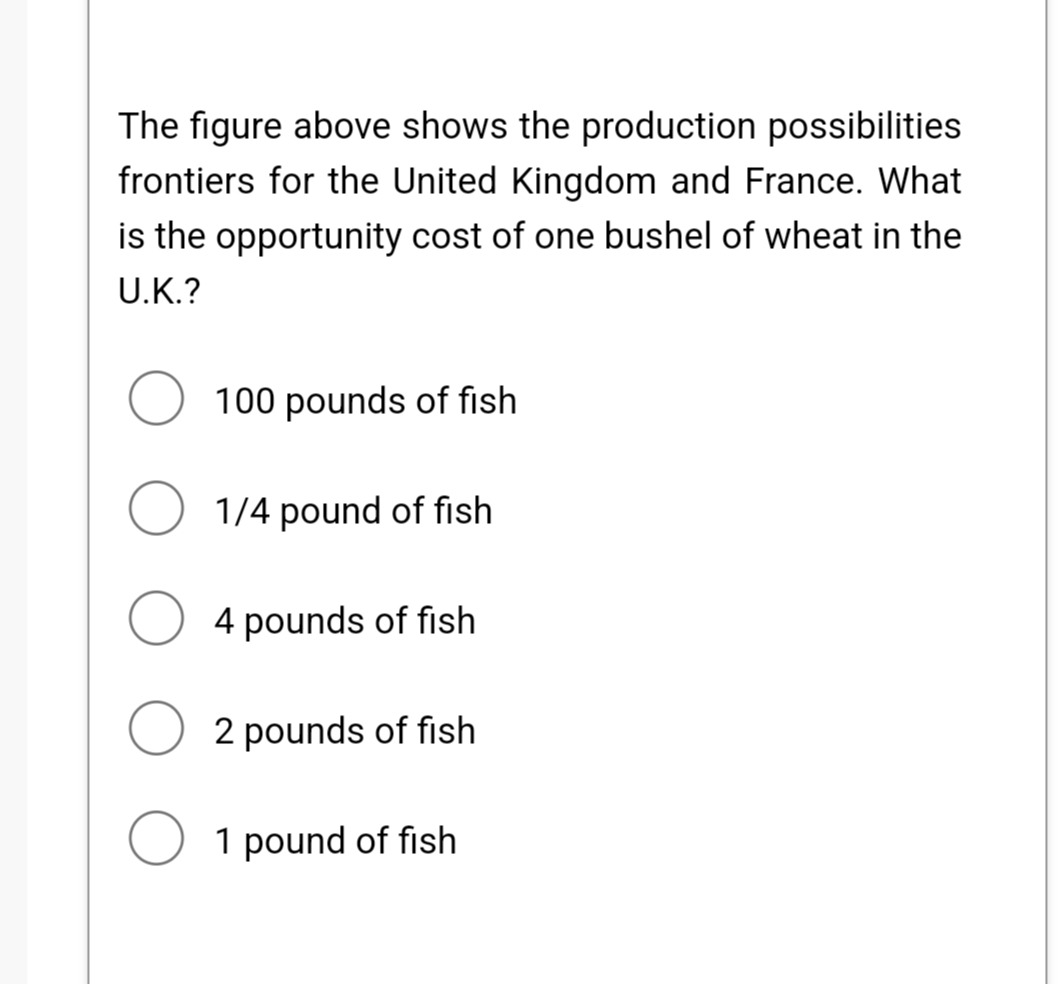 The figure above shows the production possibilities
frontiers for the United Kingdom and France. What
is the opportunity cost of one bushel of wheat in the
U.K.?
O 100 pounds of fish
1/4 pound of fish
4 pounds of fish
O 2 pounds of fish
O 1 pound of fish