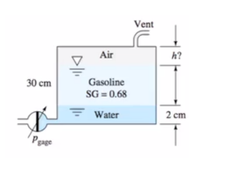 Vent
Air
h?
30 cm
Gasoline
SG = 0.68
= Water
2 cm
Pgage
