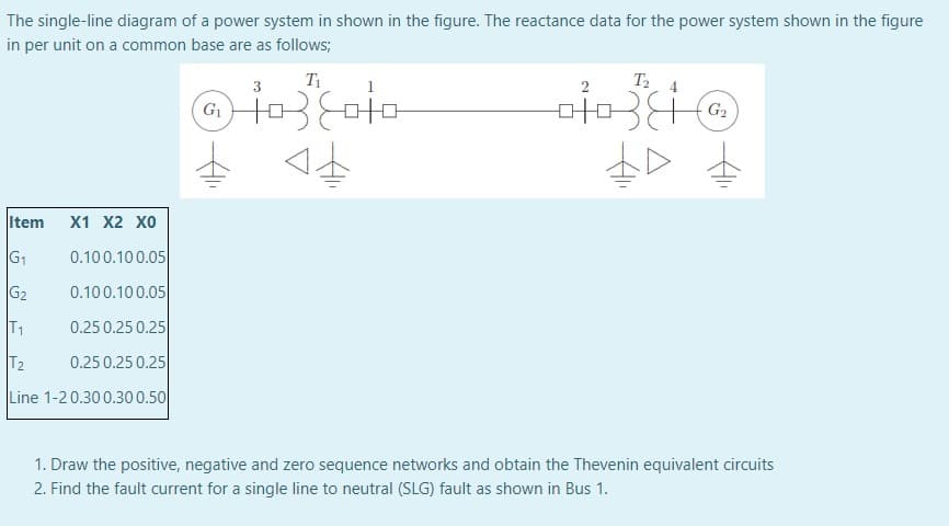 The single-line diagram of a power system in shown in the figure. The reactance data for the power system shown in the figure
in per unit on a common base are as follows;
T1
T2
3
2
4
G1
G2
Item
X1 X2 X0
G1
0.100.100.05
G2
0.100.100.05
T1
0.25 0.25 0.25
T2
0.25 0.25 0.25
Line 1-20.300.300.50
1. Draw the positive, negative and zero sequence networks and obtain the Thevenin equivalent circuits
2. Find the fault current for a single line to neutral (SLG) fault as shown in Bus 1.

