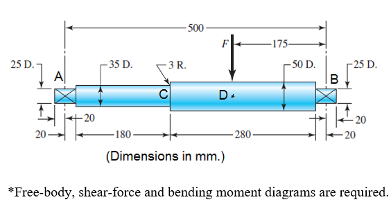 - 500
-175-
25 D. -
- 35 D.
3 R.
- 50 D.
-25 D.
A
В
C
DA
- 20
20
20
-180 -
280
20
(Dimensions in mm.)
*Free-body, shear-force and bending moment diagrams are required.
