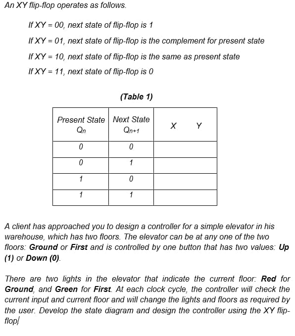 An XY flip-flop operates as follows.
If XY = 00, next state of flip-flop is 1
If XY = 01, next state of flip-flop is the complement for present state
If XY = 10, next state of flip-flop is the same as present state
If XY = 11, next state of flip-flop is 0
(Table 1)
Present State Next State
Qn
Y
Qn+1
1
1
1
A client has approached you to design a controller for a simple elevator in his
warehouse, which has two floors. The elevator can be at any one of the two
floors: Ground or First and is controlled by one button that has two values: Up
(1) or Down (0).
There are two lights in the elevator that indicate the current floor: Red for
Ground, and Green for First. At each clock cycle, the controller will check the
current input and current floor and will change the Ilights and floors as required by
the user. Develop the state diagram and design the controller using the XY flip-
flop!
