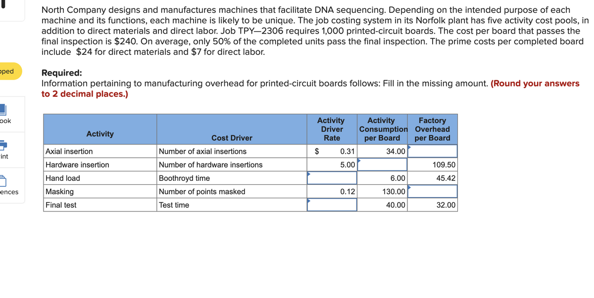 North Company designs and manufactures machines that facilitate DNA sequencing. Depending on the intended purpose of each
machine and its functions, each machine is likely to be unique. The job costing system in its Norfolk plant has five activity cost pools, in
addition to direct materials and direct labor. Job TPY-2306 requires 1,000 printed-circuit boards. The cost per board that passes the
final inspection is $240. On average, only 50% of the completed units pass the final inspection. The prime costs per completed board
include $24 for direct materials and $7 for direct labor.
pped
Required:
Information pertaining to manufacturing overhead for printed-circuit boards follows: Fill in the missing amount. (Round your answers
to 2 decimal places.)
Activity
Driver
Activity
Consumption Overhead
per Board
ook
Factory
Activity
Cost Driver
Rate
per Board
Axial insertion
Number of axial insertions
0.31
34.00
Fint
Hardware insertion
Number of hardware insertions
5.00
109.50
Hand load
Boothroyd time
6.00
45.42
ences
Masking
Number of points masked
0.12
130.00
Final test
Test time
40.00
32.00
