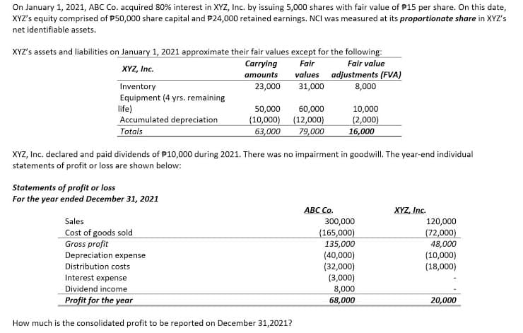 On January 1, 2021, ABC Co. acquired 80% interest in XYZ, Inc. by issuing 5,000 shares with fair value of P15 per share. On this date,
XYZ's equity comprised of P50,000 share capital and P24,000 retained earnings. NCI was measured at its proportionate share in XYZ's
net identifiable assets.
XYZ's assets and liabilities on January 1, 2021 approximate their fair values except for the following:
Carrying
Fair
Fair value
XYZ, Inc.
атоunts
23,000
values adjustments (FVA)
8,000
Inventory
31,000
Equipment (4 yrs. remaining
life)
Accumulated depreciation
Totals
10,000
60,000
(10,000) (12,000)
63,000
50,000
(2,000)
16,000
79,000
XYZ, Inc. declared and paid dividends of P10,000 during 2021. There was no impairment in goodwill. The year-end individual
statements of profit or loss are shown below:
Statements of profit or loss
For the year ended December 31, 2021
АВС Со.
XYZ, Inc.
Sales
120,000
(72,000)
48,000
(10,000)
(18,000)
300,000
Cost of goods sold
Gross profit
Depreciation expense
(165,000)
135,000
(40,000)
(32,000)
(3,000)
8,000
Distribution costs
Interest expense
Dividend income
Profit for the year
20,000
68,000
How much is the consolidated profit to be reported on December 31,2021?

