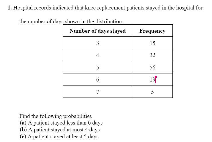 1. Hospital records indicated that knee replacement patients stayed in the hospital for
the number of days shown in the distribution.
Number of days stayed
Frequency
3
15
4
32
5
56
19
7
Find the following probabilities
(a) A patient stayed less than 6 days
(b) A patient stayed at most 4 days
(c) A patient stayed at least 5 days
