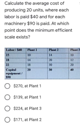 Calculate the average cost of
producing 20 units, where each
labor is paid $40 and for each
machinery $90 is paid. At which
point does the minimum efficient
scale exists?
Labor/$40
Plant 1
Plant 2
Plant 3
15
10
14
10
18
14
20
12
22
18
30
20
Capital
equipment /
$90
20
30
40
O $270, at Plant 1
O $139, at Plant 1
O $224, at Plant 3
O $171, at Plant 2
